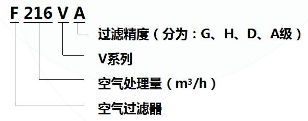 英格索蘭管道過濾器型號(hào)