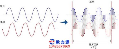 空壓機(jī)運行中的電流